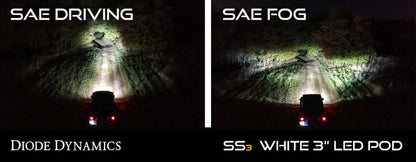 Diode Dynamics SS3 Ram Horizontal LED Fog Light Kit Pro - White SAE Fog