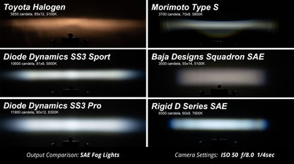 Diode Dynamics SS3 Type MS LED Fog Light Kit Sport - Yellow SAE Fog