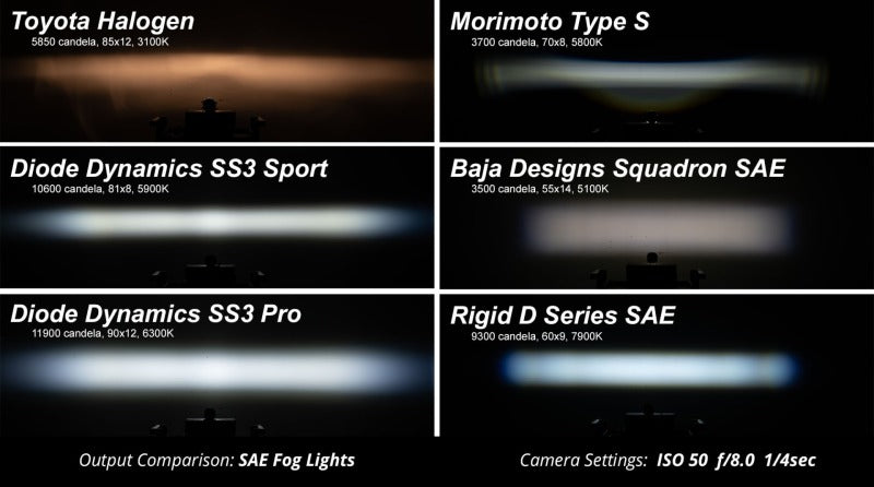 Diode Dynamics SS3 Ram Vertical LED Fog Light Kit Max - Yellow SAE Fog