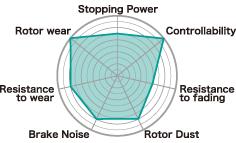 Project Mu 89-93 Nissan Skyline GTS (R32) TYPE NS Front Brake Pads