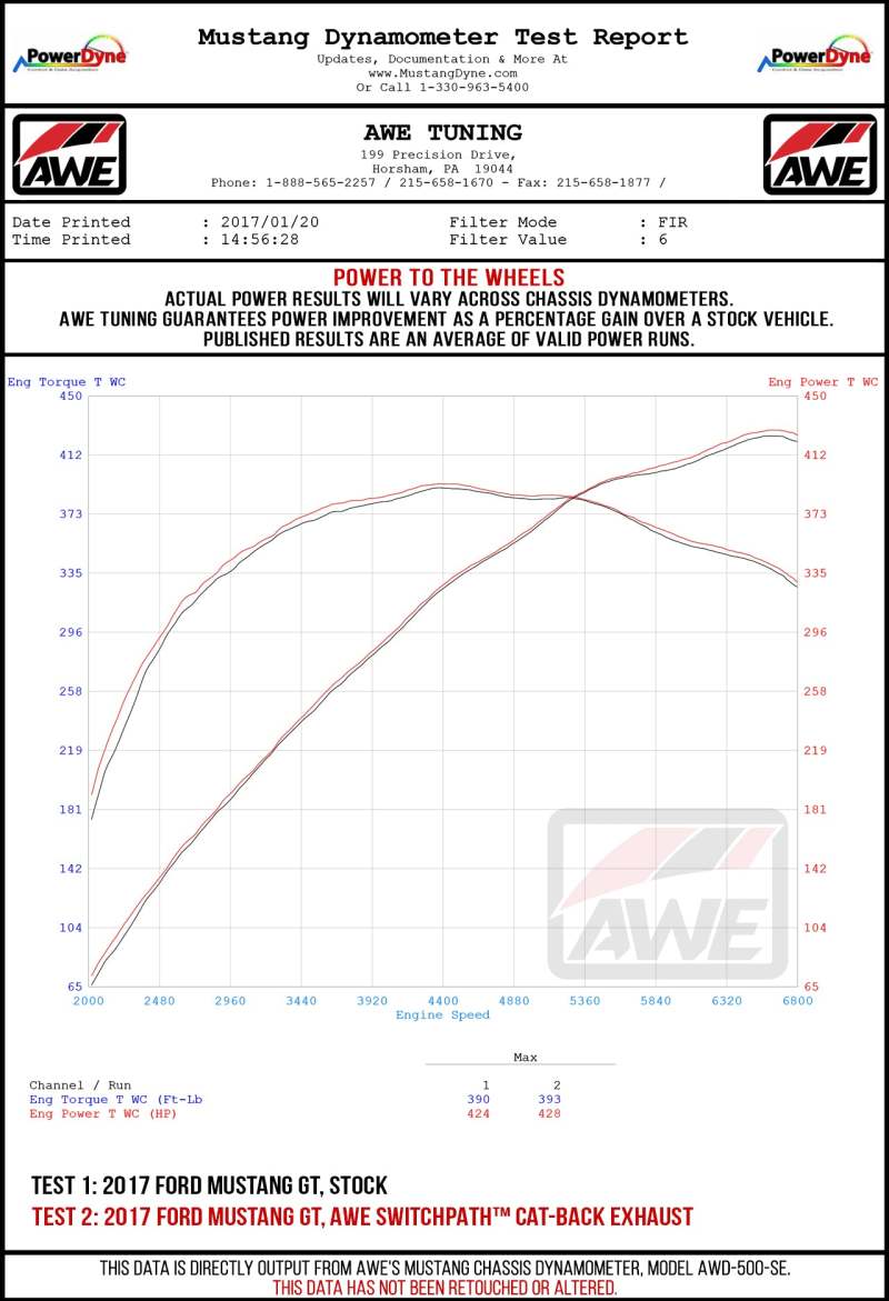 AWE Tuning 2018+ Ford Mustang GT (S550) Cat-Back Exhaust - Track Edition (Quad Chrome Silver Tips)