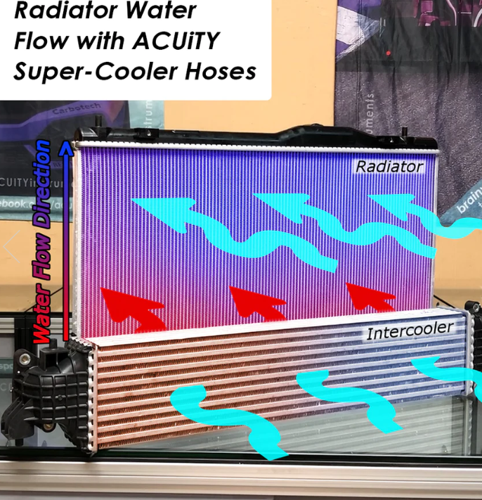 Acuity - Super-Cooler, Reverse-Flow, Silicone Radiator Hoses for the 11th Gen Honda Civic Type R and 5th Gen Acura Integra Type S
