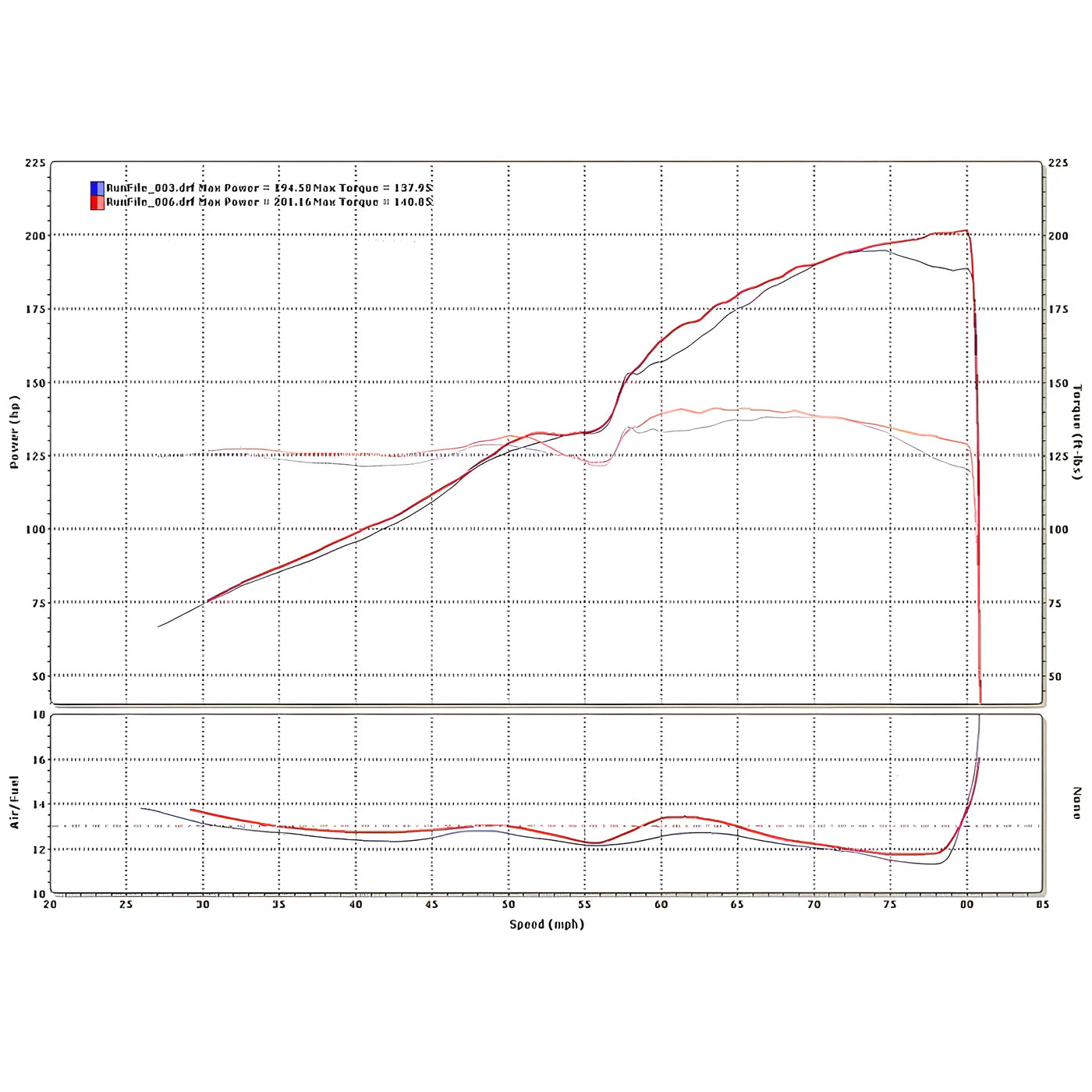 Honda - OEM RBC Intake Manifold