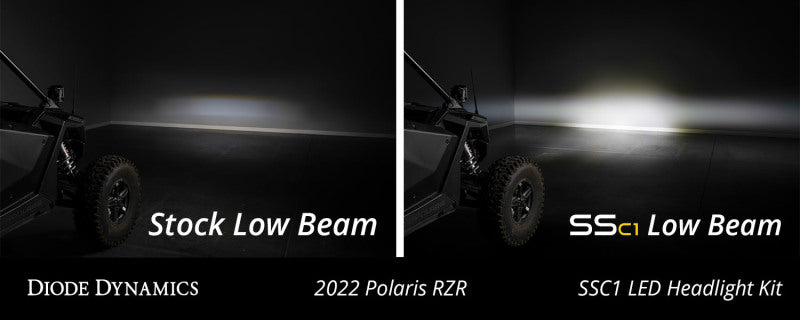 Diode Dynamics 20-Present Polaris RZR C1 Headlamp Kit Sport - White ABL (Pair)