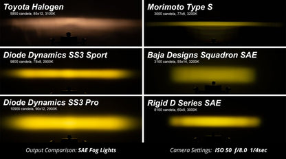 Diode Dynamics SS3 Type SV1 LED Fog Light Kit Sport - Yellow SAE Fog