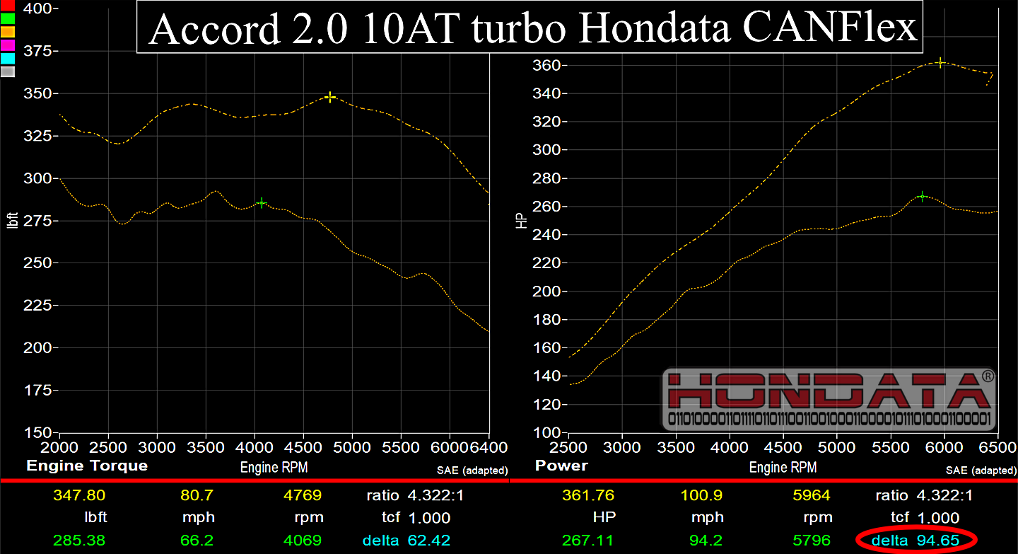 Hondata CANFlex-10thGen2.0 Accord