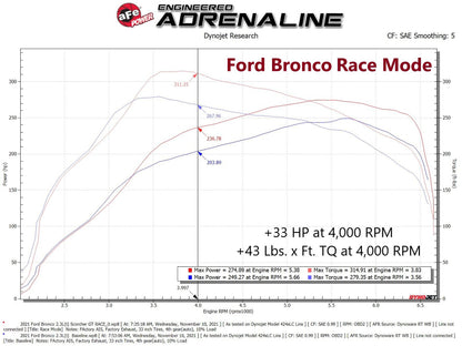 aFe 21-22 Ford Bronco / 19-22 Ford Ranger L4-2.3L (t) EcoBoost Scorcher GT Power Module