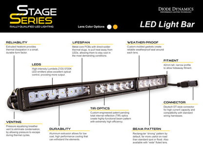 Diode Dynamics 12 In LED Light Bar Single Row Straight - Amber Flood Each Stage Series