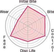 Project Mu 04-09 STi / 03-06 Evo 8/9 / 03-05 G35 w/ Brembo CLUB RACER Rear Brake Pads