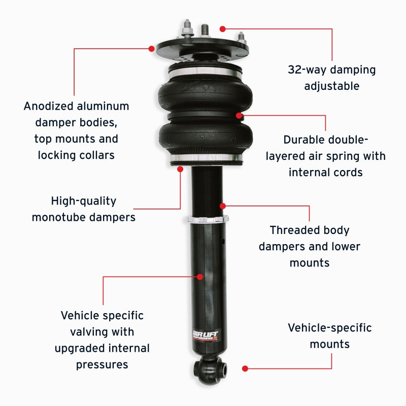 Features and Benefits