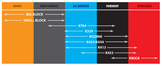 Kenda K262 Small Block Front/Rear Tire - 275-17 4PR 41P TT 13991021 (84)