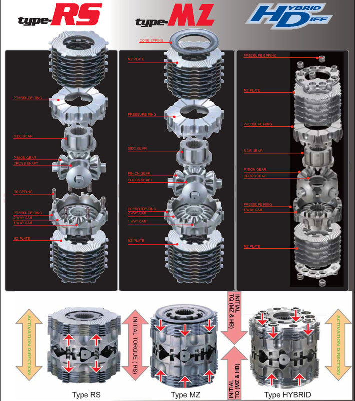 Cusco Honda Fit 5/6MT Model Only LSD Type-RS (1-Way)