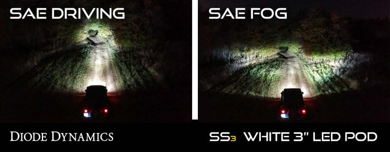 Diode Dynamics SS3 Sport Type A Kit ABL - White SAE Fog
