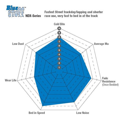 EBC Bluestuff NDX Formula Racing Brake Pads