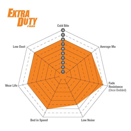EBC 14+ Land Rover LR4 3.0 Supercharged Extra Duty Front Brake Pads