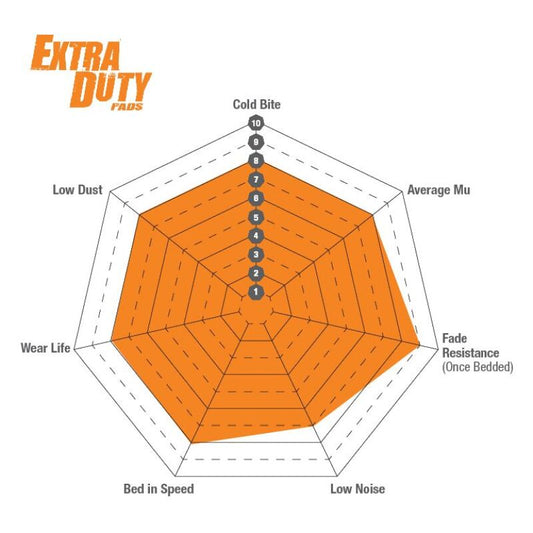 EBC 10-14 Land Rover LR4 5 Extra Duty Front Brake Pads