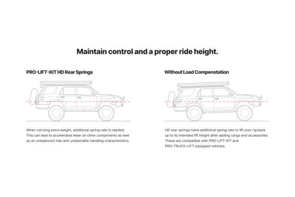 Eibach Pro-Truck Lift Kit for 24-25 Ineos Grenadier (Must Be Used w/ Pro-Truck Front Shocks)