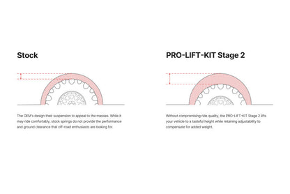 Eibach 22-24 Toyota Tundra TRD Pro Crew Cab 3.4L i-FORCE MAX Hybrid 4WD XK70 Pro-Truck Lift Stage 2