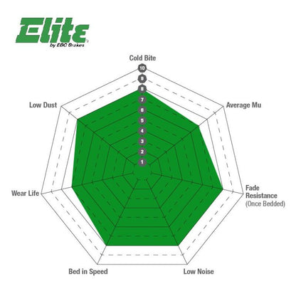 EBC 05-10 Land Rover LR3 4.4 Greenstuff Rear Brake Pads