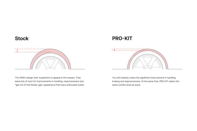 Eibach 21-24 Chevrolet Suburban / 21-24 GMC Yukon XL Pro Kit Springs - Set of 4