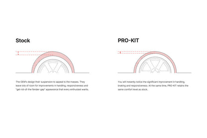 Eibach 21-24 Chevrolet Suburban / 21-24 GMC Yukon XL Pro Kit Springs - Set of 4