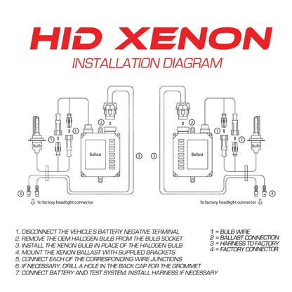 Oracle 9004 BiXenon Replacement Bulb - 6000K
