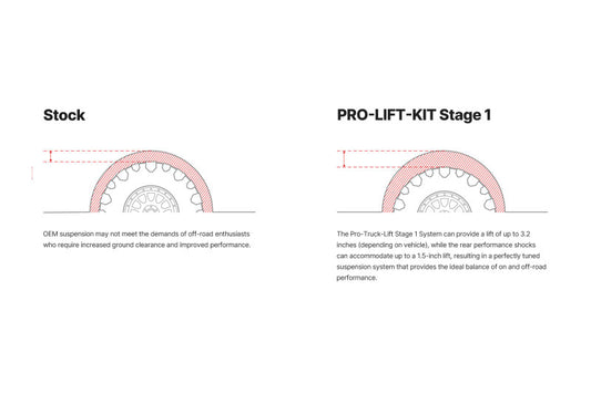 Eibach 05-15 Toyota Tacoma - Stage 1 Plus Pro-Truck Lift Kit