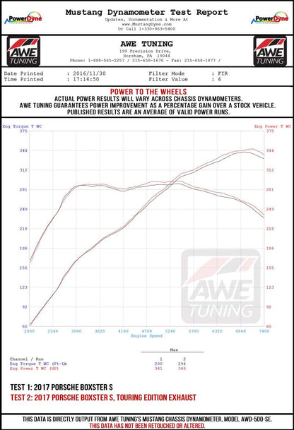 AWE Tuning Porsche 718 Boxster / Cayman Track Edition Exhaust - Diamond Black Tips