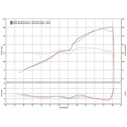 Honda - OEM RBC Intake Manifold