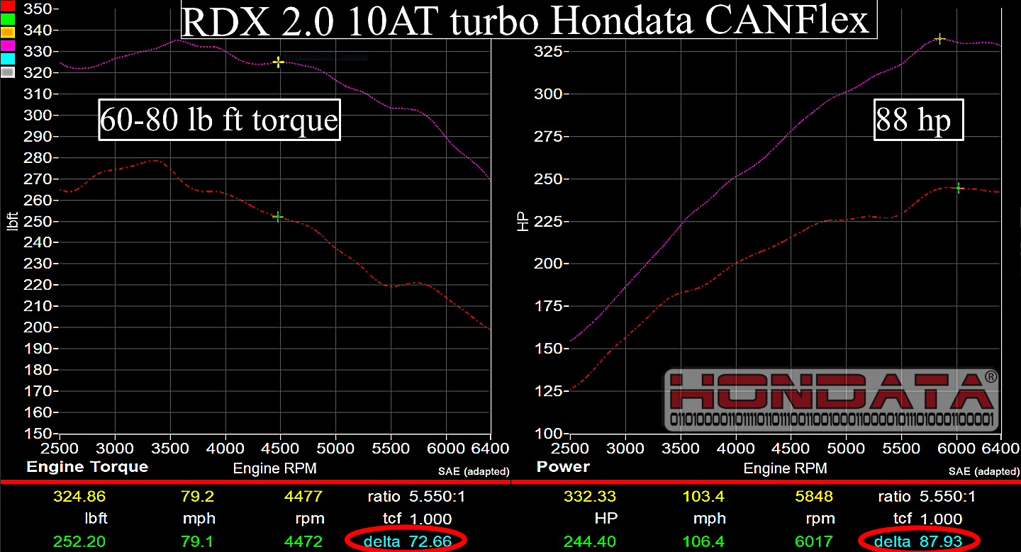 Hondata - CANFlex RDX 2.0