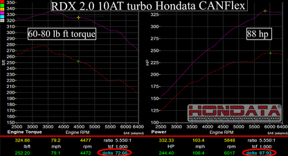 Hondata - CANFlex RDX 2.0