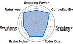 Project Mu 03-09 Mazda RX8 B-FORCE Front Brake Pads