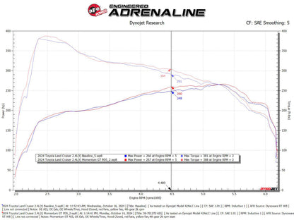 Installation Instructions