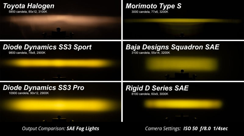Diode Dynamics SS3 Pro Type A Kit ABL - White SAE Fog