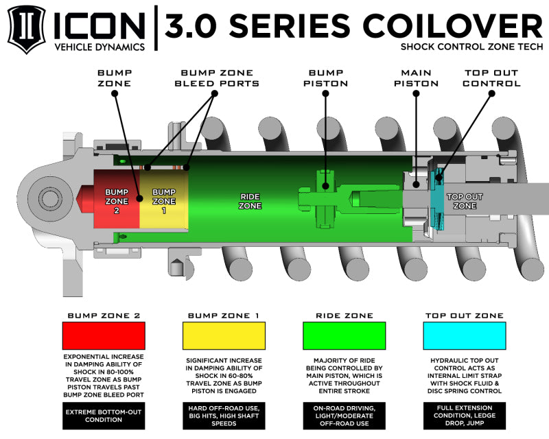 ICON 22-23 Toyota Tundra 1.25-3.25in Stage 6 3.0 Suspension System - Billet (TRD)