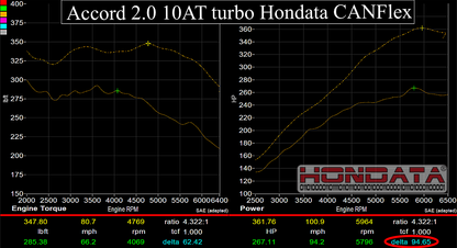 Hondata CANFlex-10thGen2.0 Accord