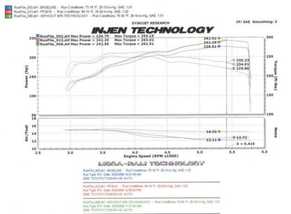 Injen 05-06 Tundra / Sequoia 4.7L V8 w/ Power Box Polished Power-Flow Air Intake System