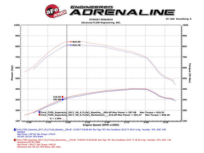 aFe Momentum HD PRO 10R 2017 Ford Diesel Trucks V8-6.7L (td)