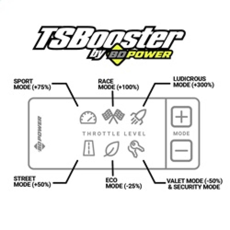 BD Power Throttle Sensitivity Booster v3.0 - Toyota/ Subaru