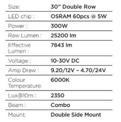 Go Rhino Xplor Blackout Series Dbl Row LED Light Bar (Side/Track Mount) 32in. - Blk
