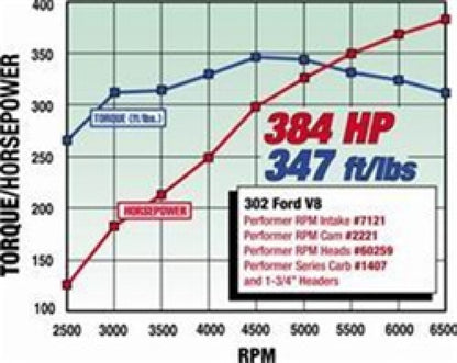 Edelbrock SBF Hydraulic Roller Cam