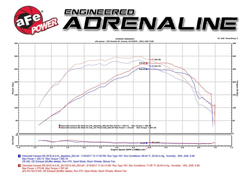 aFe Momentum GT Pro 5R Intake System Chevrolet Camaro 16-17 I4 2.0L (t)