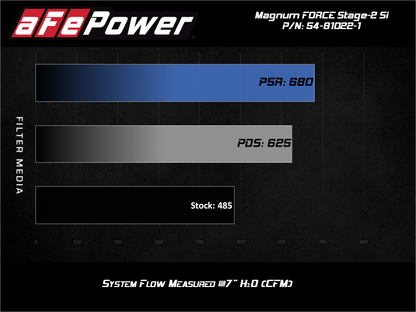 aFe POWER Magnum FORCE Stage-2Si CAIS w/Pro 5R Media 03-07 Ford Diesel Trucks V8-6.0L (td)