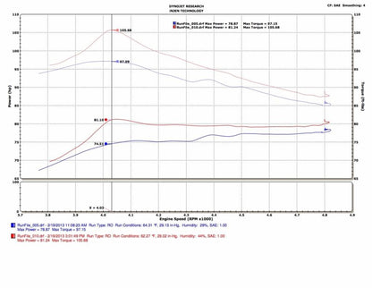 Injen 13-19 Toyota Prius C 1.5L 4cyl HYBRID Polished Tuned Intake w/MR Tech/Air Fusion