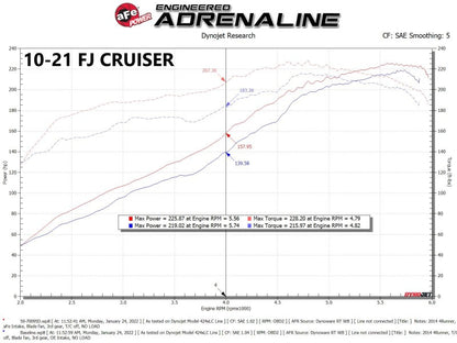 aFe Momentum GT Pro 5R Cold Air Intake System 07-17 Toyota FJ Cruiser V6-4.0L