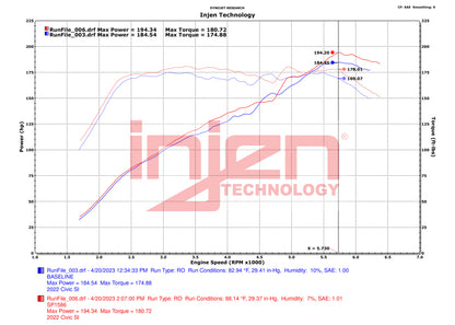 Injen 22-23 Honda Civic/Civic Si 1.5L 4 Cyl. Polished Cold Air Intake