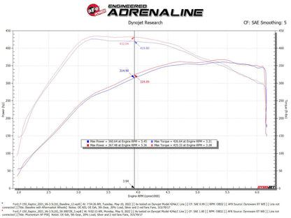 aFe Momentum GT Pro 5R Cold Air Intake System 2021-2022 Ford F-150 Raptor V6-3.5L (tt)