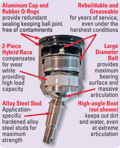 SPC Performance Weld-In 9.5 Degree Taper Ball Joint