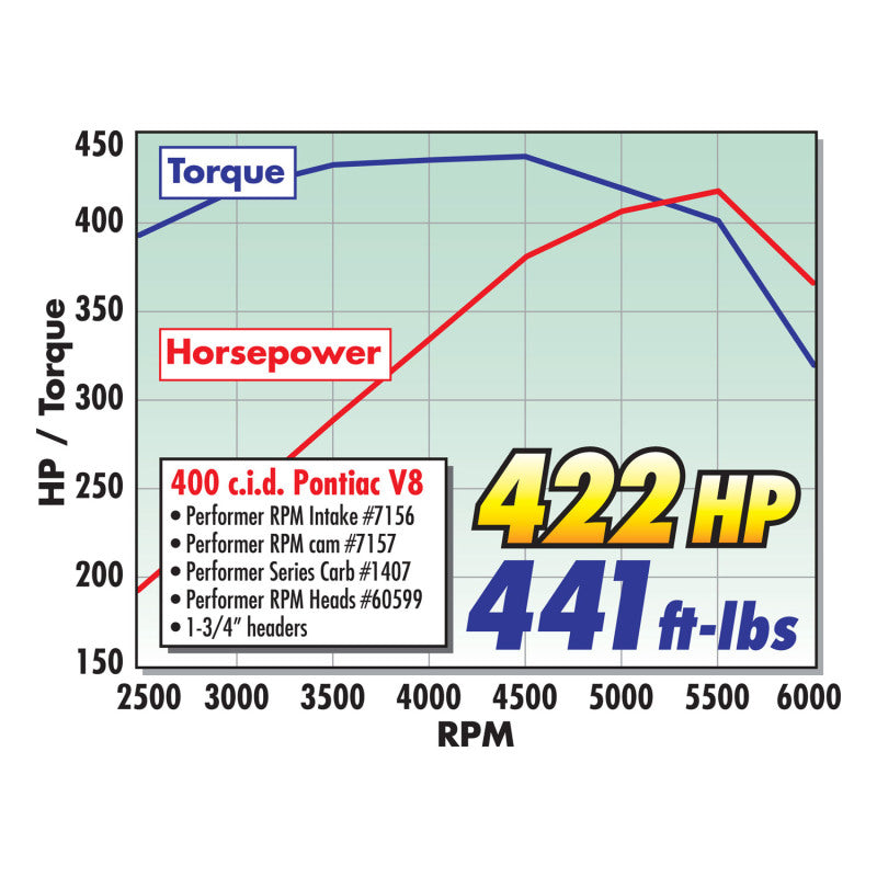 Edelbrock Perf RPM Cam and Lifters Kit Pontiac 350-455