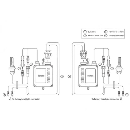 Oracle 9006 35W Canbus Xenon HID Kit - 30000K NO RETURNS